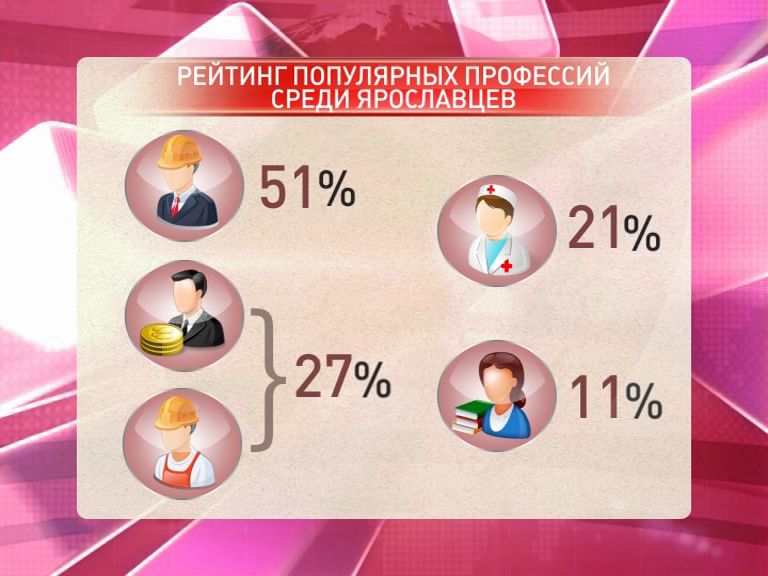 Переводчик востребованная профессия. Самая популярная профессия в Соликамске для женщин и мужчин. Самые популярные профессии в Соликамске и почему популярные. Самые популярные профессии и аргумент в Соликамске.