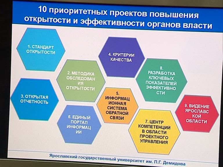 10 точек роста Ярославской области: Открытая власть