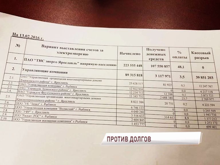 Управляющие компании не перевели ресурсовикам почти 90 млн. рублей