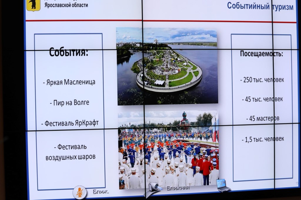 В Ярославской области за восемь месяцев побывали более миллиона туристов
