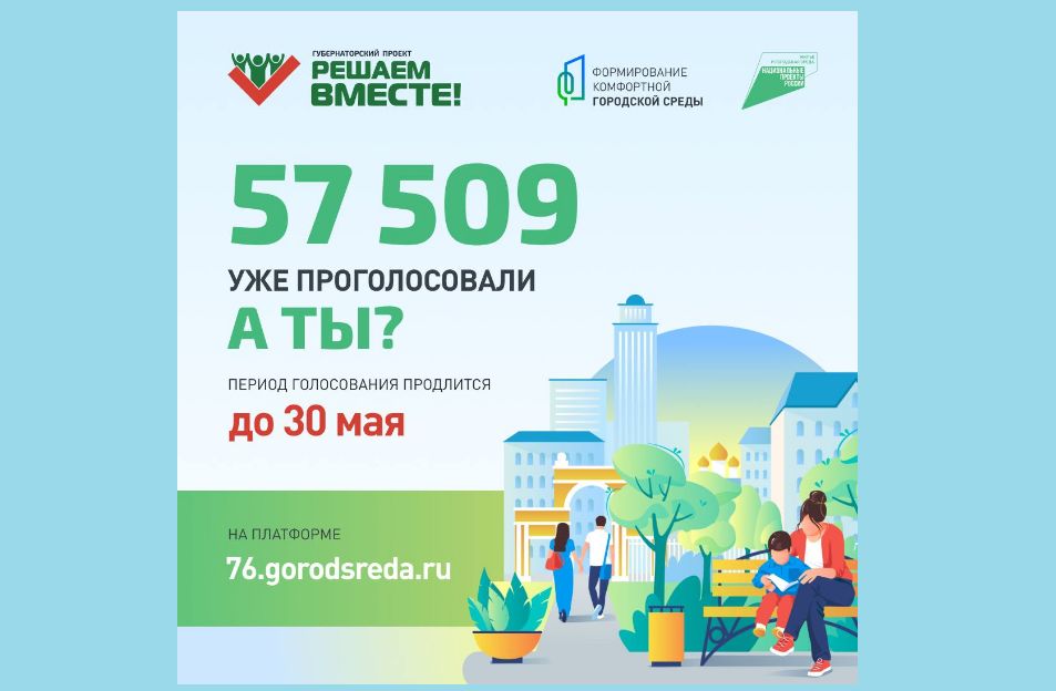 Почти 60 тысяч ярославцев проголосовали за объекты благоустройства