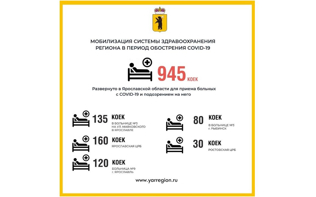 В ярославских больницах увеличивают количество коек для пациентов с коронавирусом