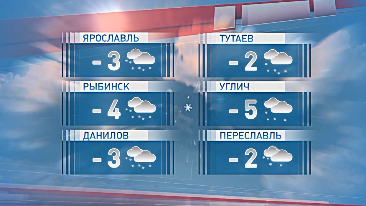 Какая погода будет в середине недели в Ярославле?