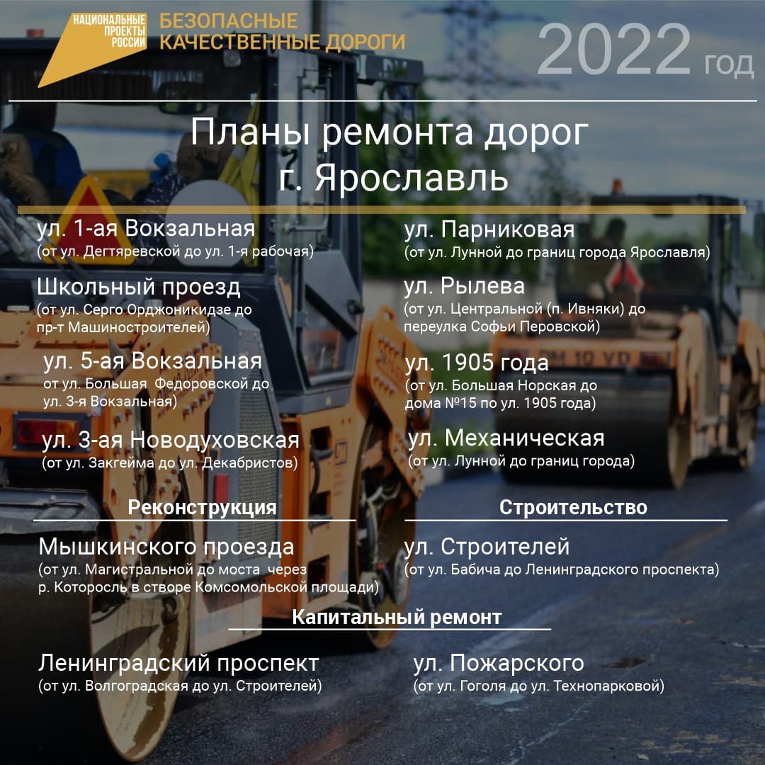 Стало известно, какие дороги отремонтируют в Ярославле в 2022 году: адреса