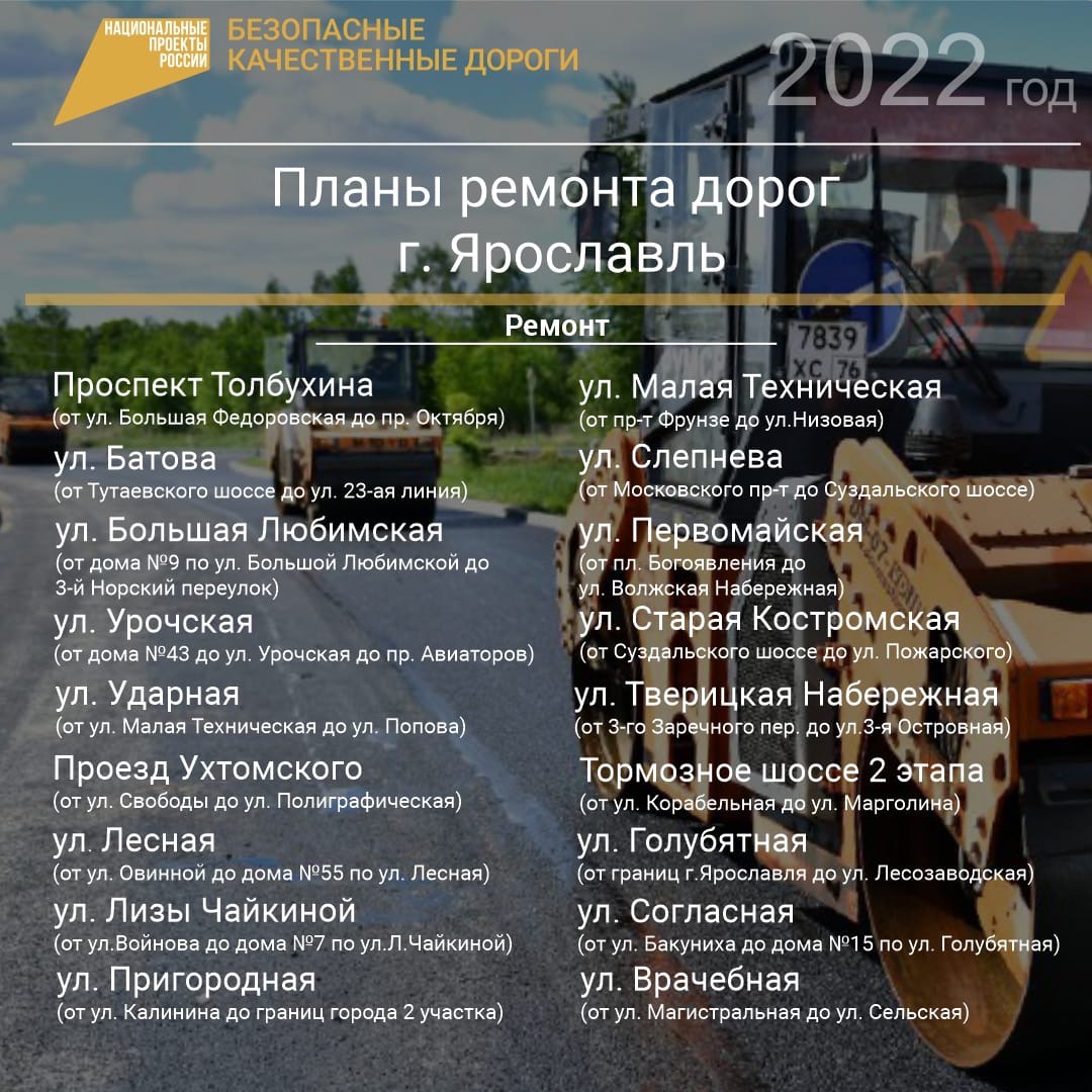 Стало известно, какие дороги отремонтируют в Ярославле в 2022 году: адреса