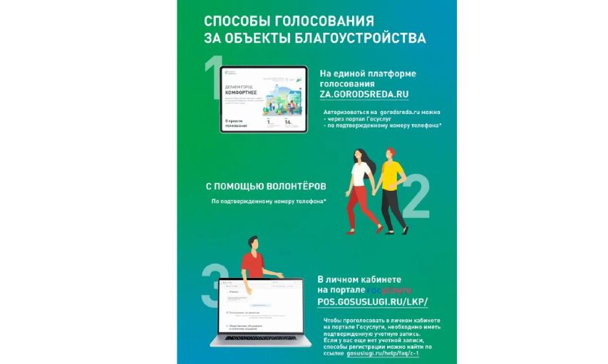 ​В Ярославской области продолжается голосование за объекты благоустройства