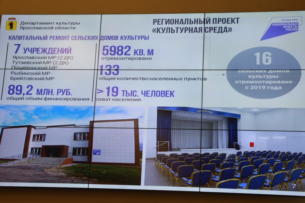 В 2023 году продолжится ремонт и переоснащение учреждений культуры Ярославской области
