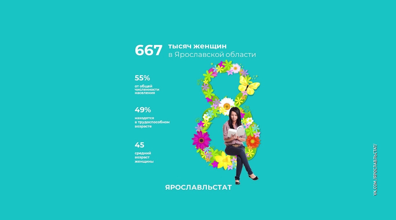 Ярославльстат подготовил статистику о женщинах к 8 марта