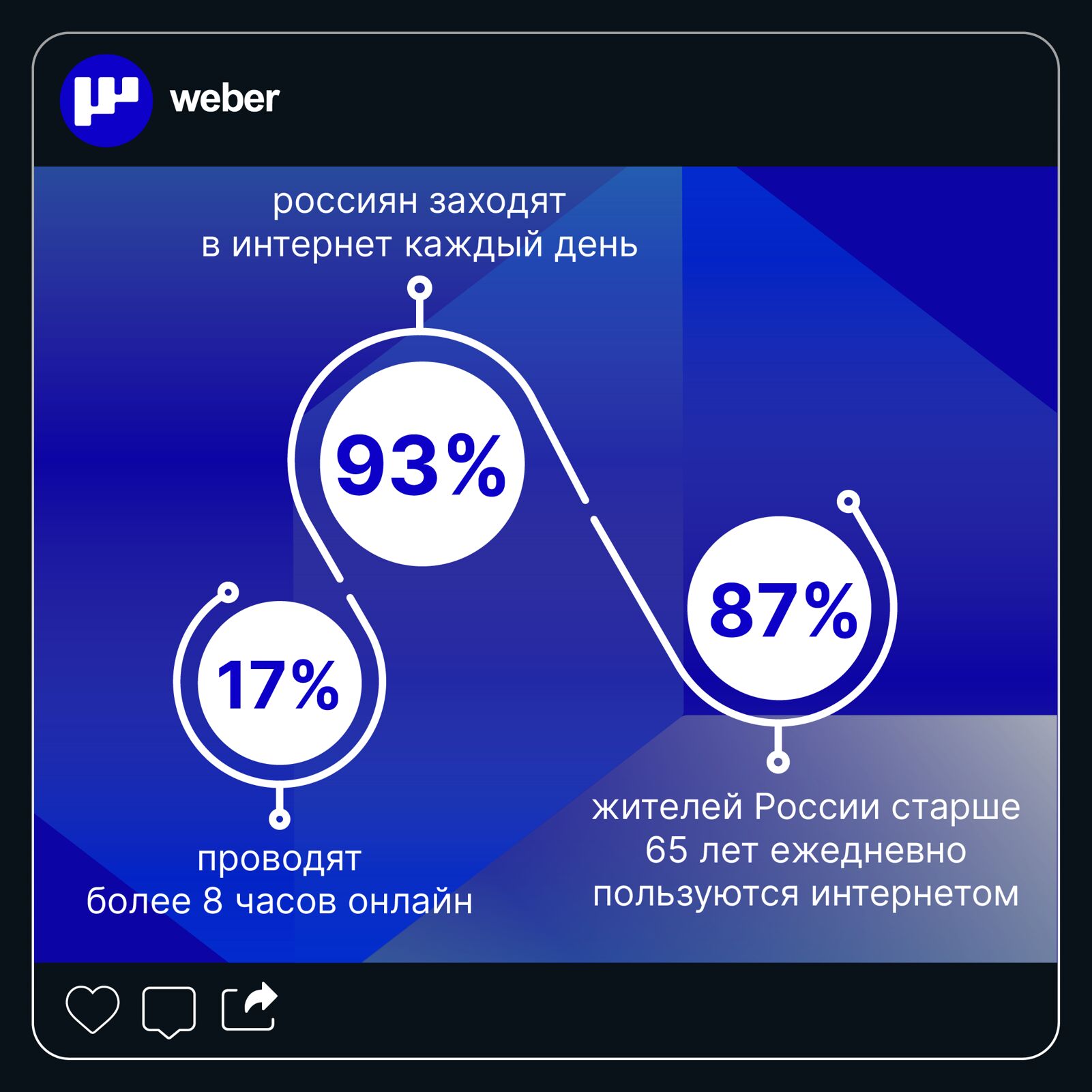 Вебер» проанализировал мнения россиян по поводу времени, проведённого в  интернете | Первый ярославский телеканал