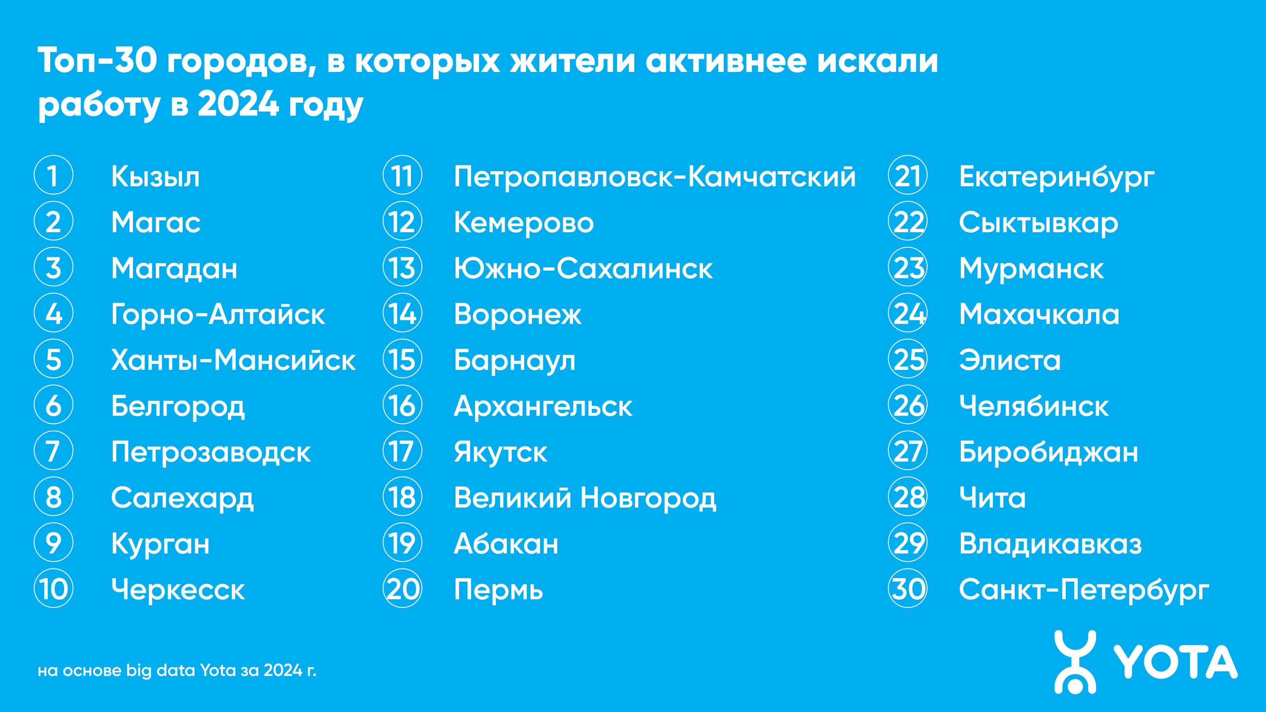 Интерес ярославцев к сервисам по поиску работы вырос почти на 50%