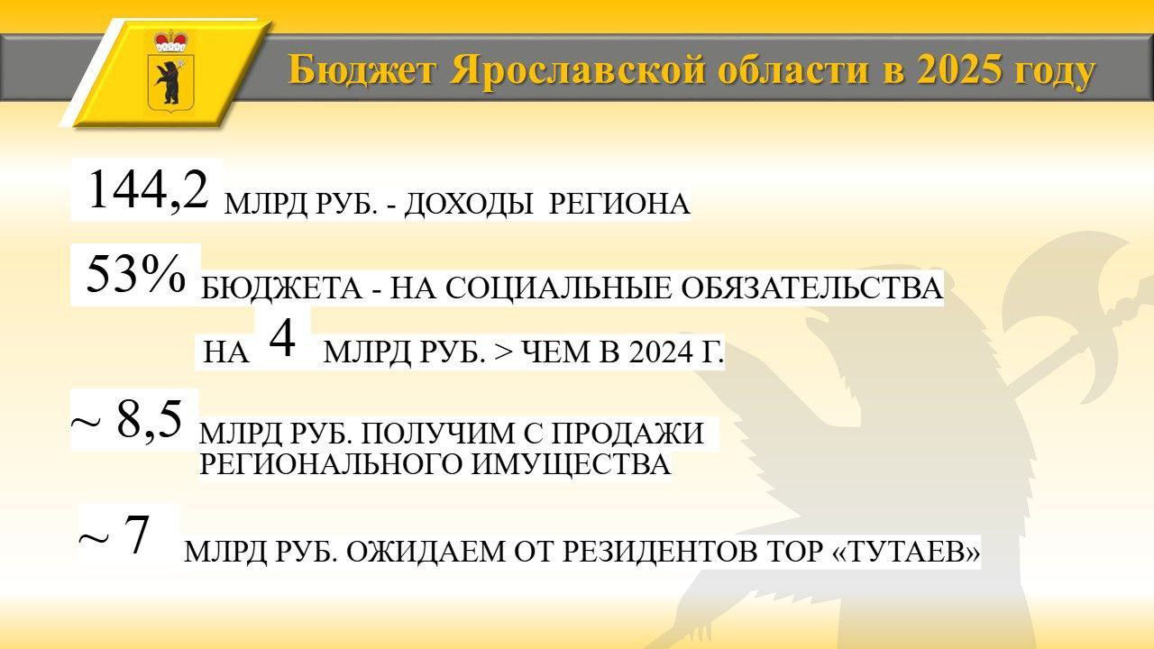 Губернатор Ярославской области рассказал о финансовых планах на 2025 год