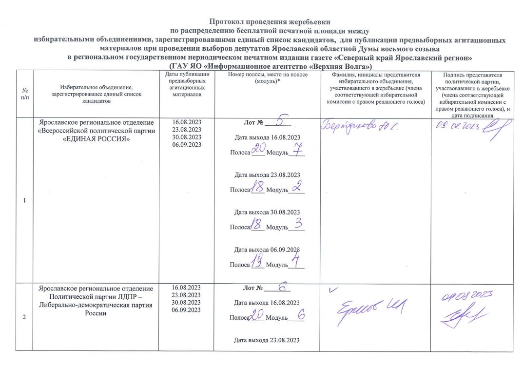 Протокол проведения дня охраны труда