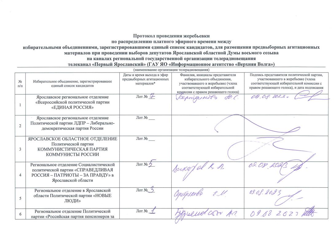 Протокол проведения дня безопасности. Протокол проведения встречи.